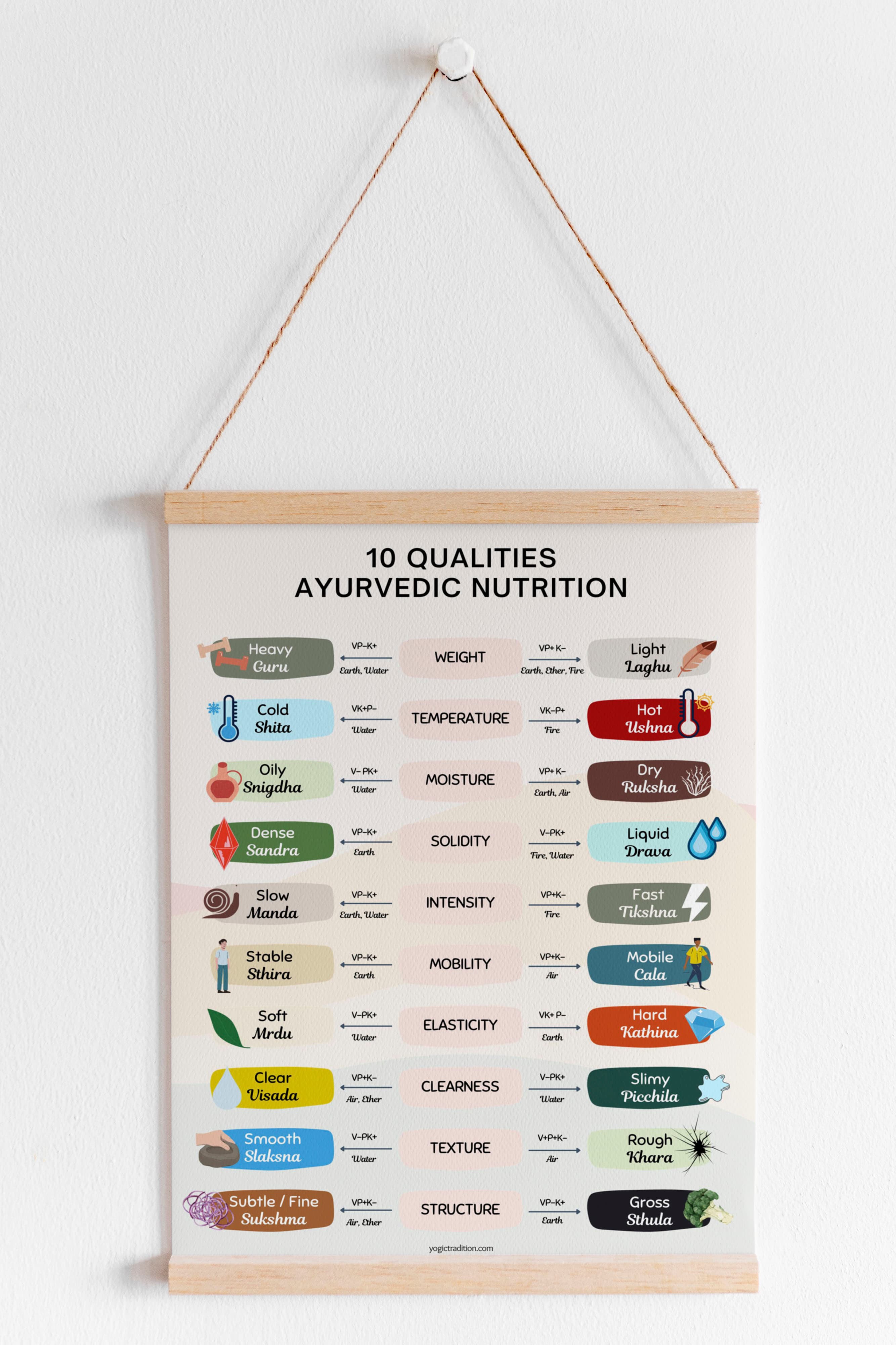 10 Ayurvedic Gunas Chart (Qualities & Opposites)
