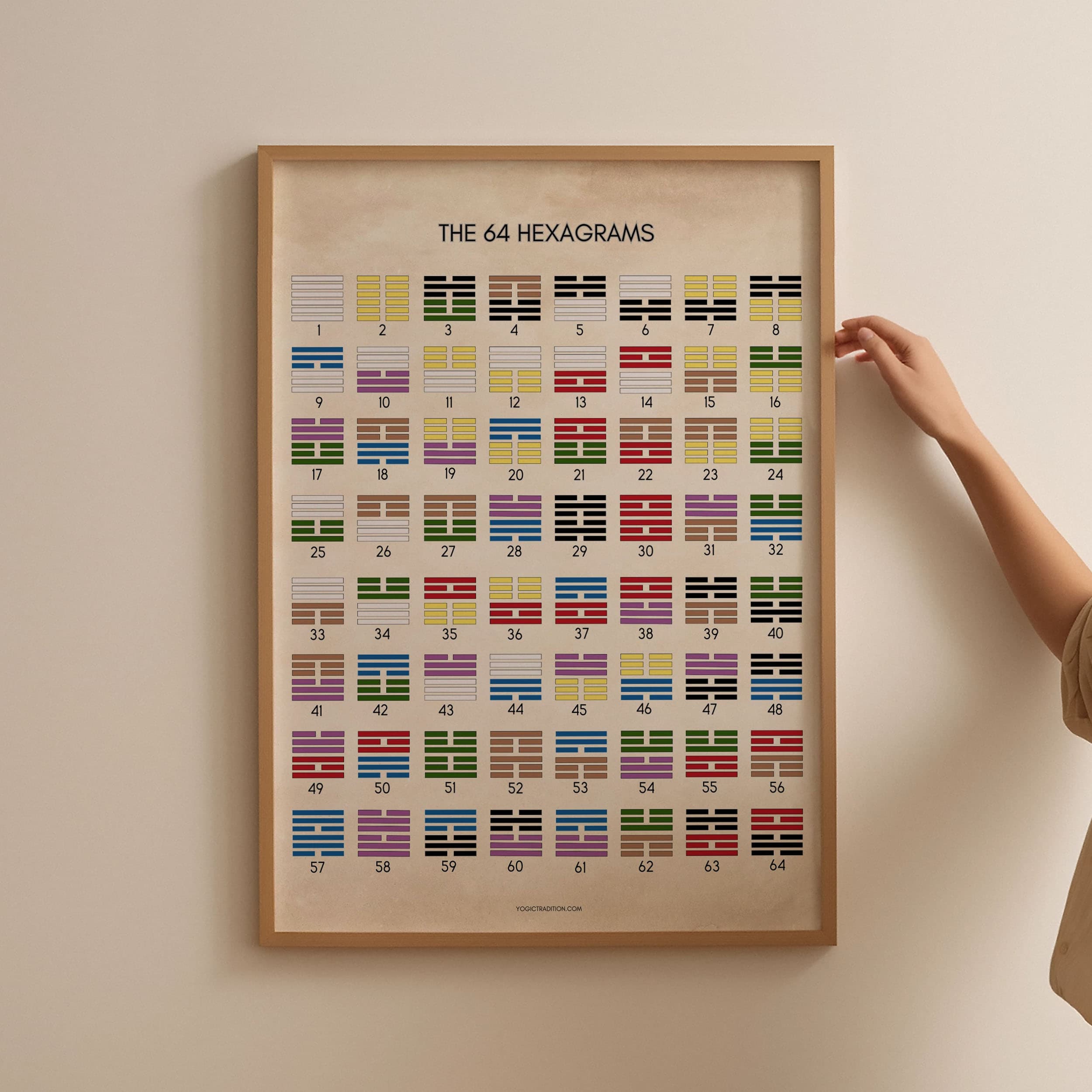 TCM 64 Hexagram Poster (I Ching for Chinese Medicine)