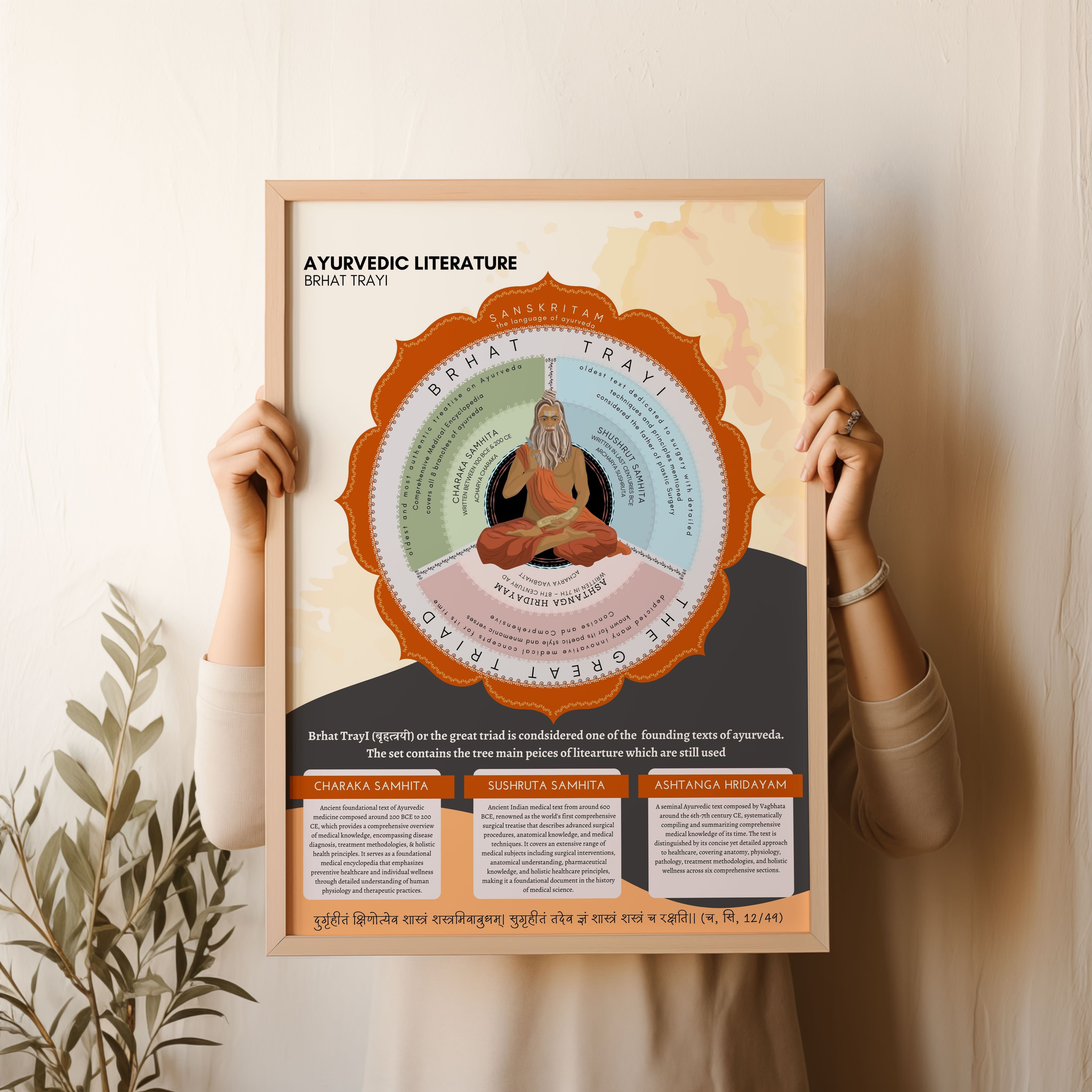 Brhat Trayi Poster: The Three Great Ayurveda Texts
