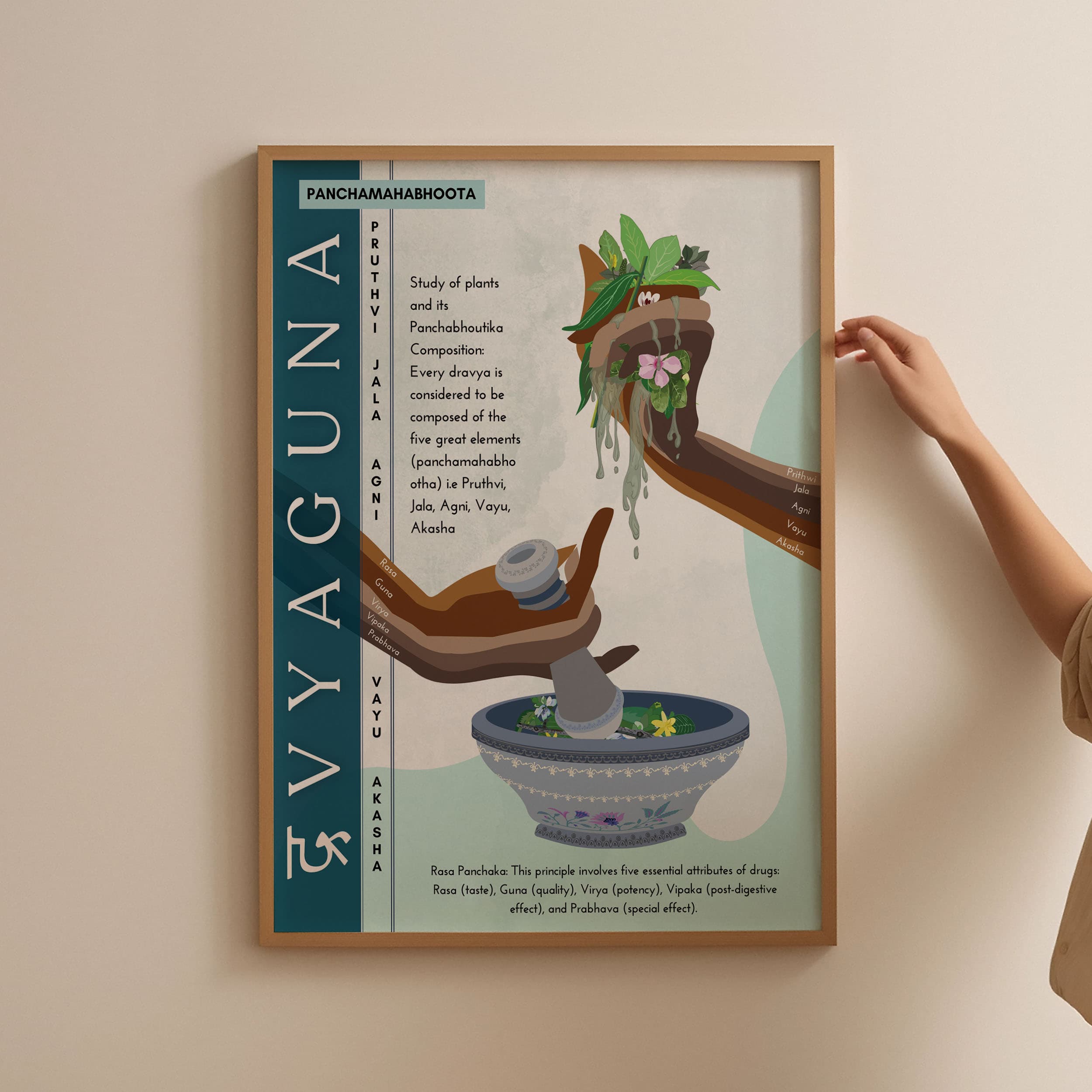 Dravya Guna Poster: Rasa, Guna, Virya, Vipaka & Prabhava
