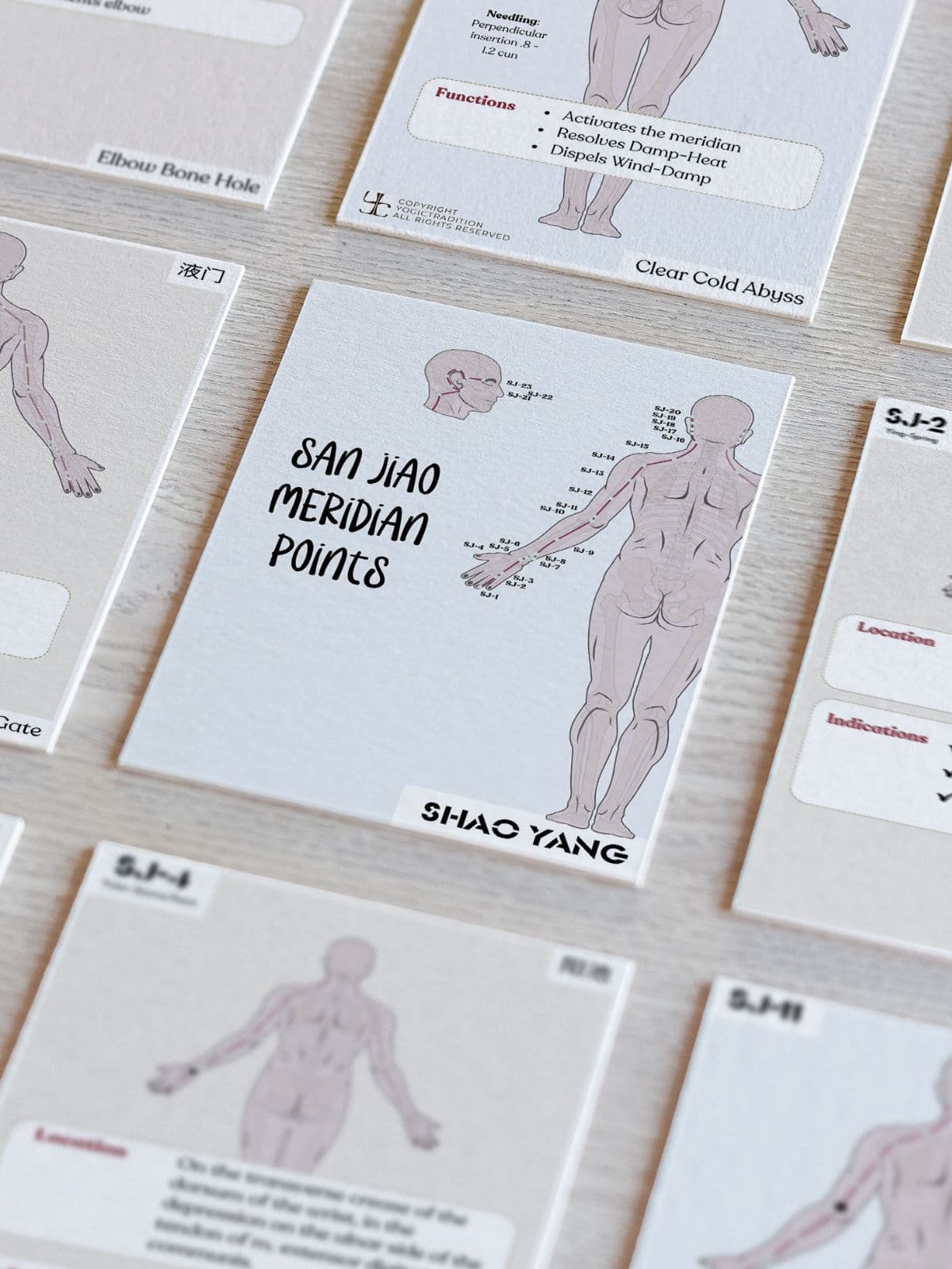 TCM San Jiao Meridian Flashcards (Acupuncture Points)