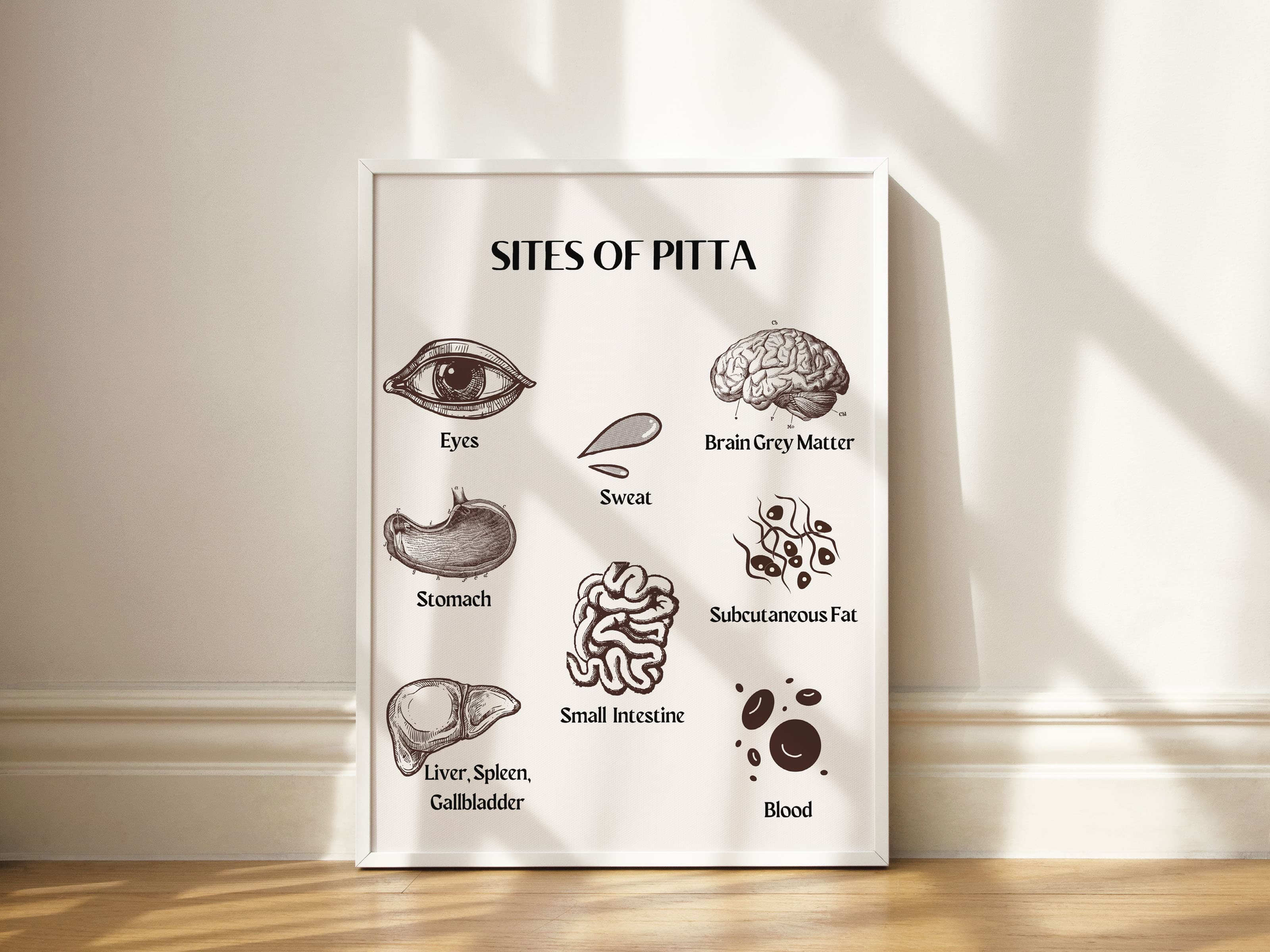 Ayurveda Sites of Pitta Dosha Poster