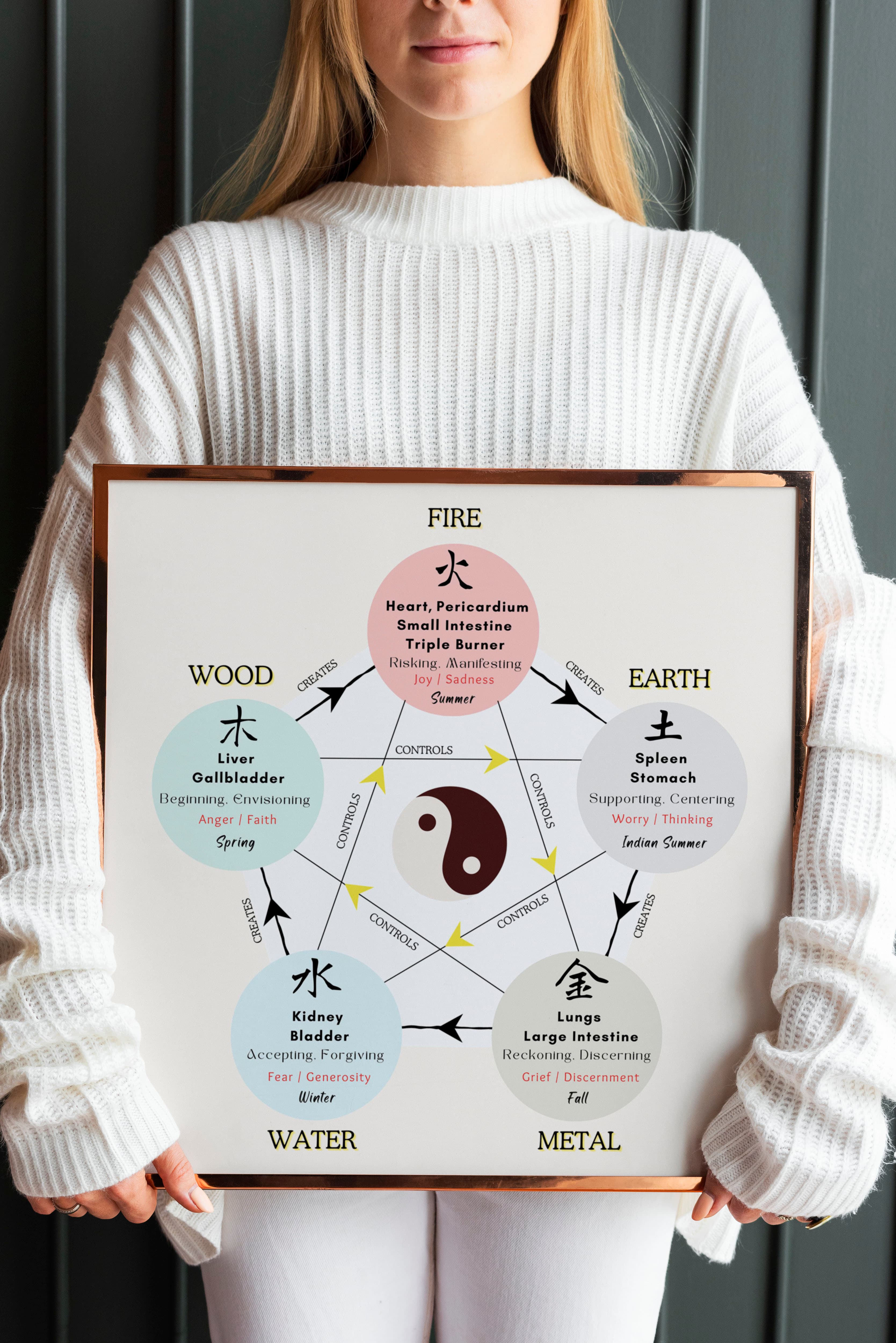 TCM Five Elements Art Print