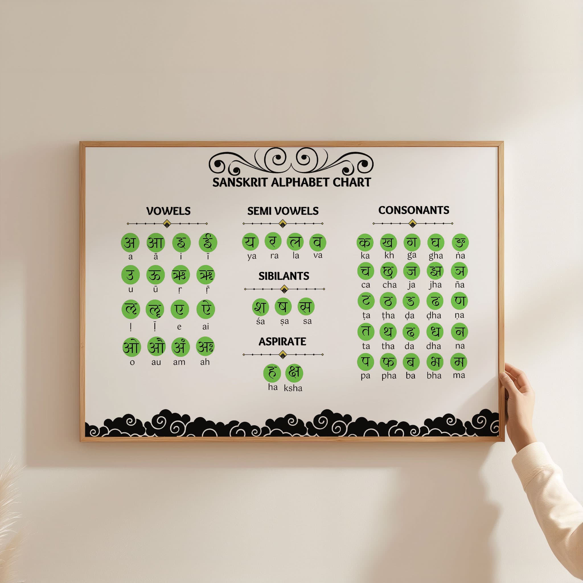 Sanskrit Alphabet Chart with Pronunciation