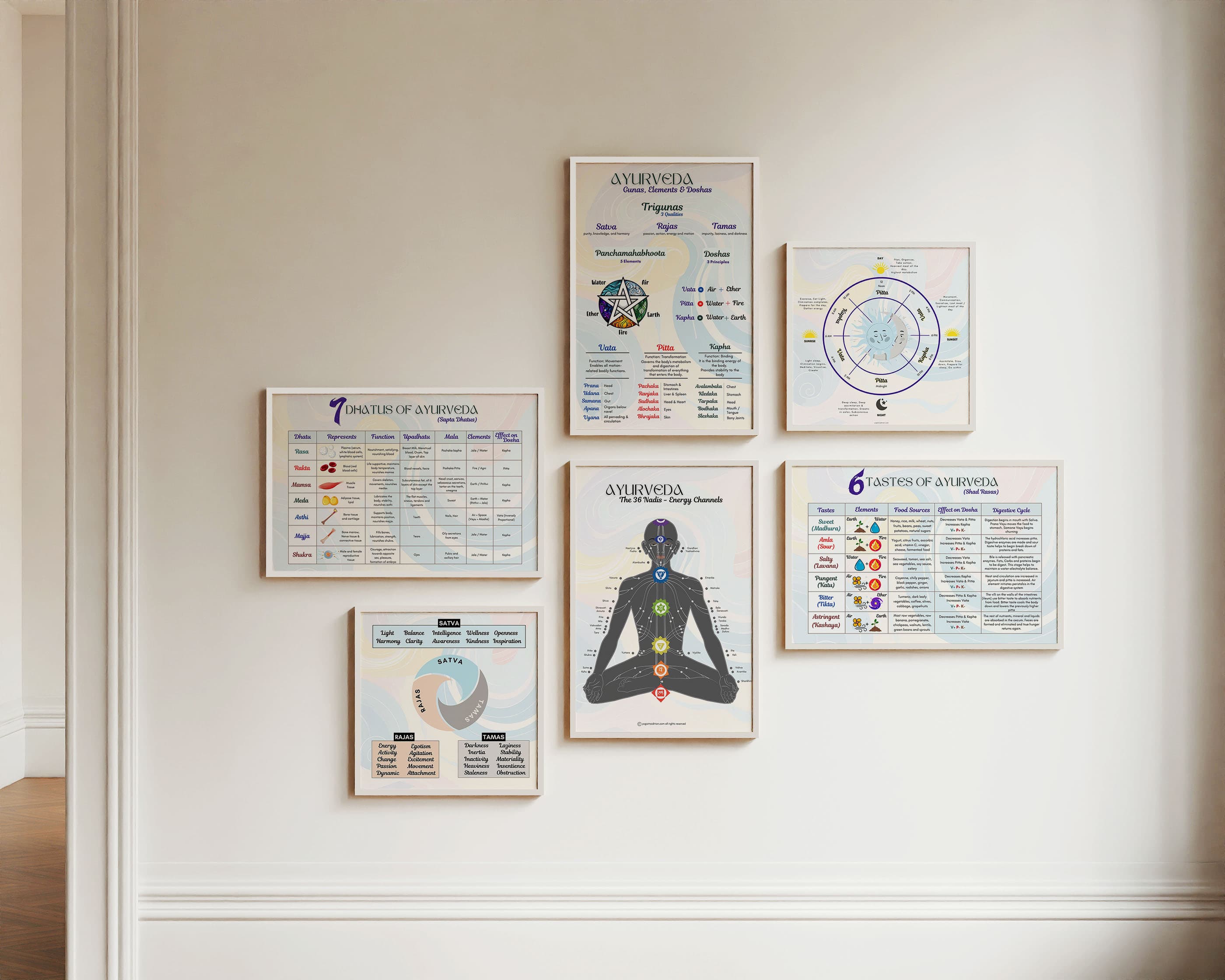 Ayurveda Clinic Posters Bundle of 6 (Clock, Doshas, Elements)