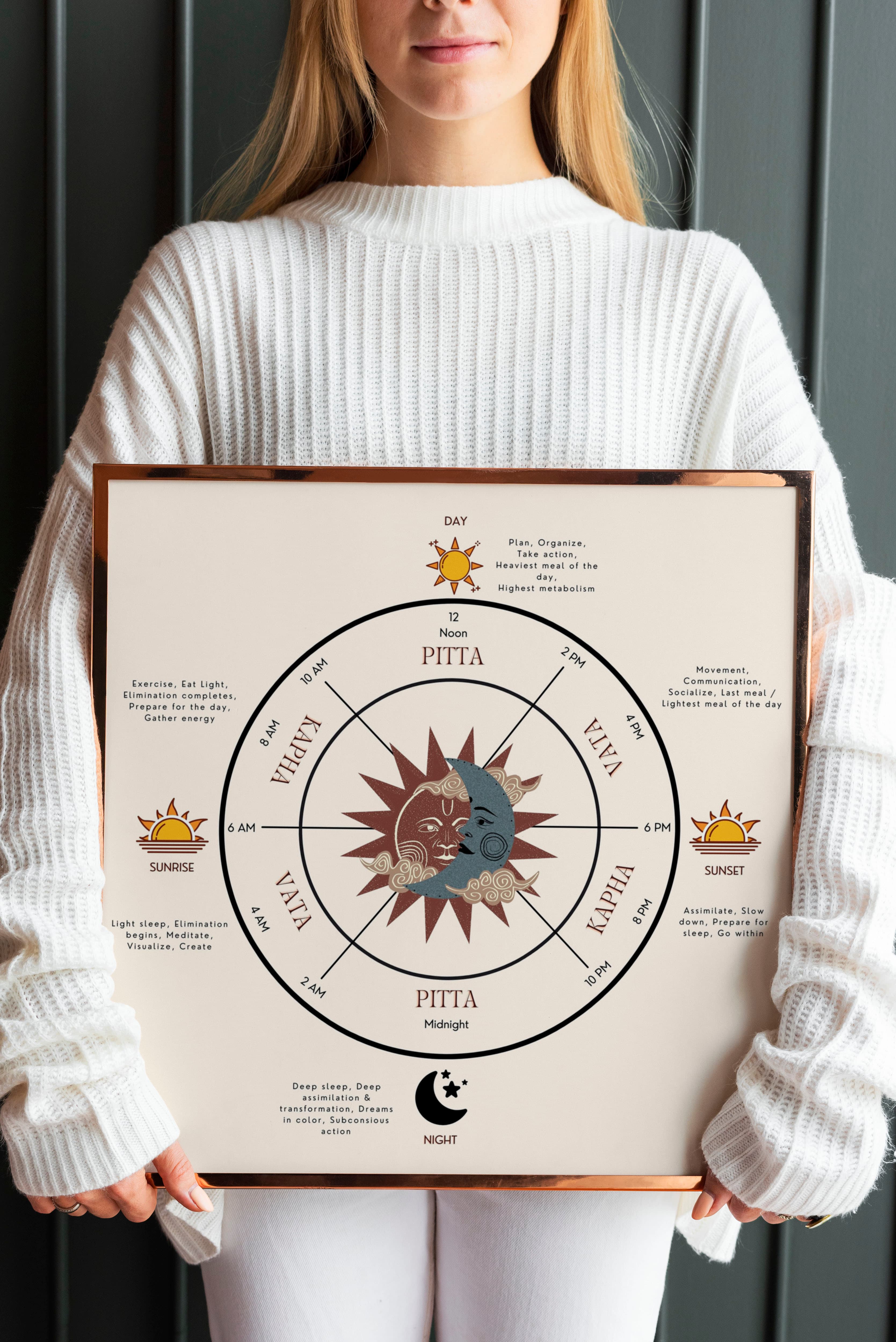 Ayurveda Dosha Clock Wall Art Poster