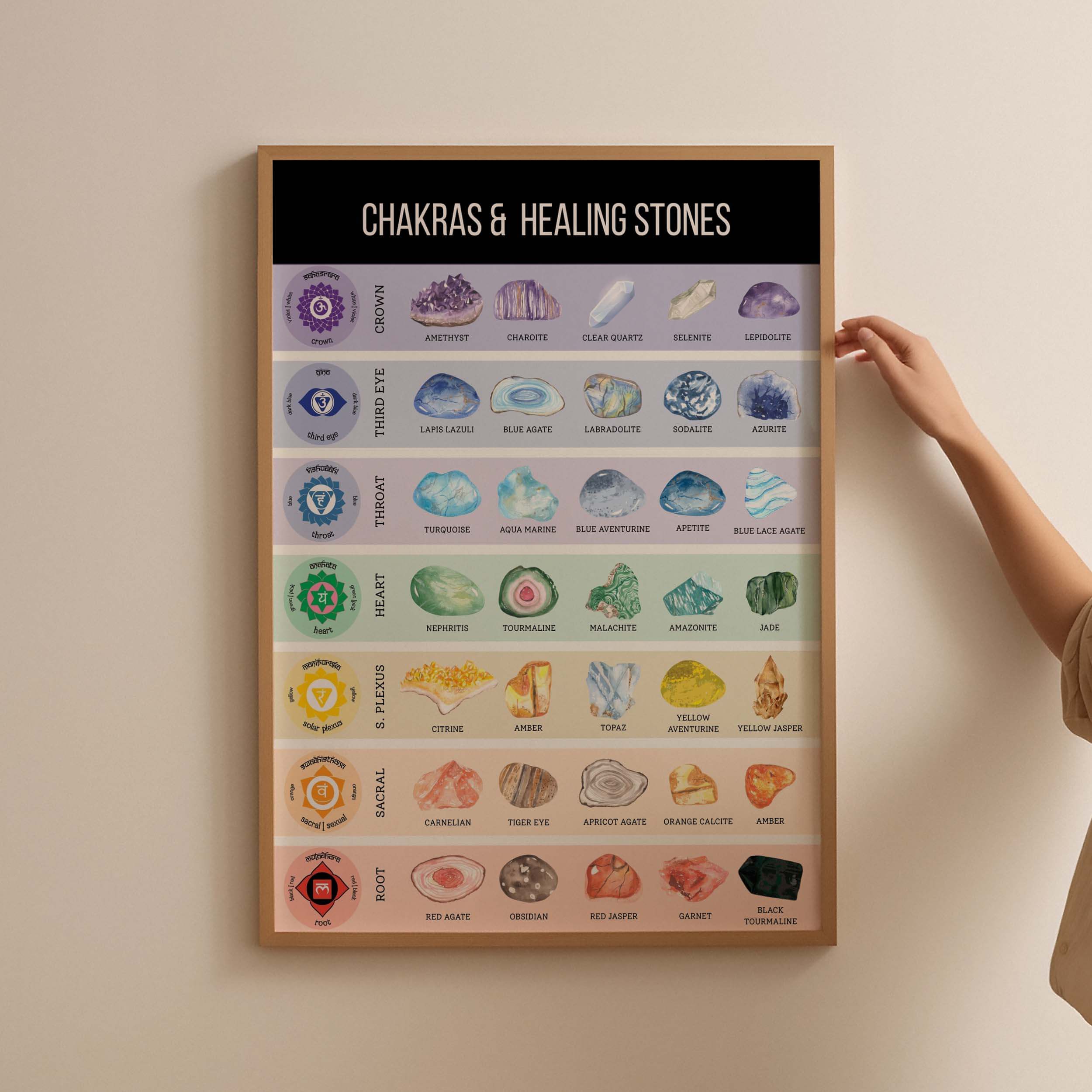 Chakra Healing Crystals Chart Poster