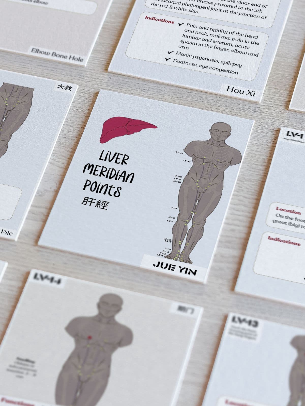 TCM Liver Meridian Flashcards (Acupuncture Points)