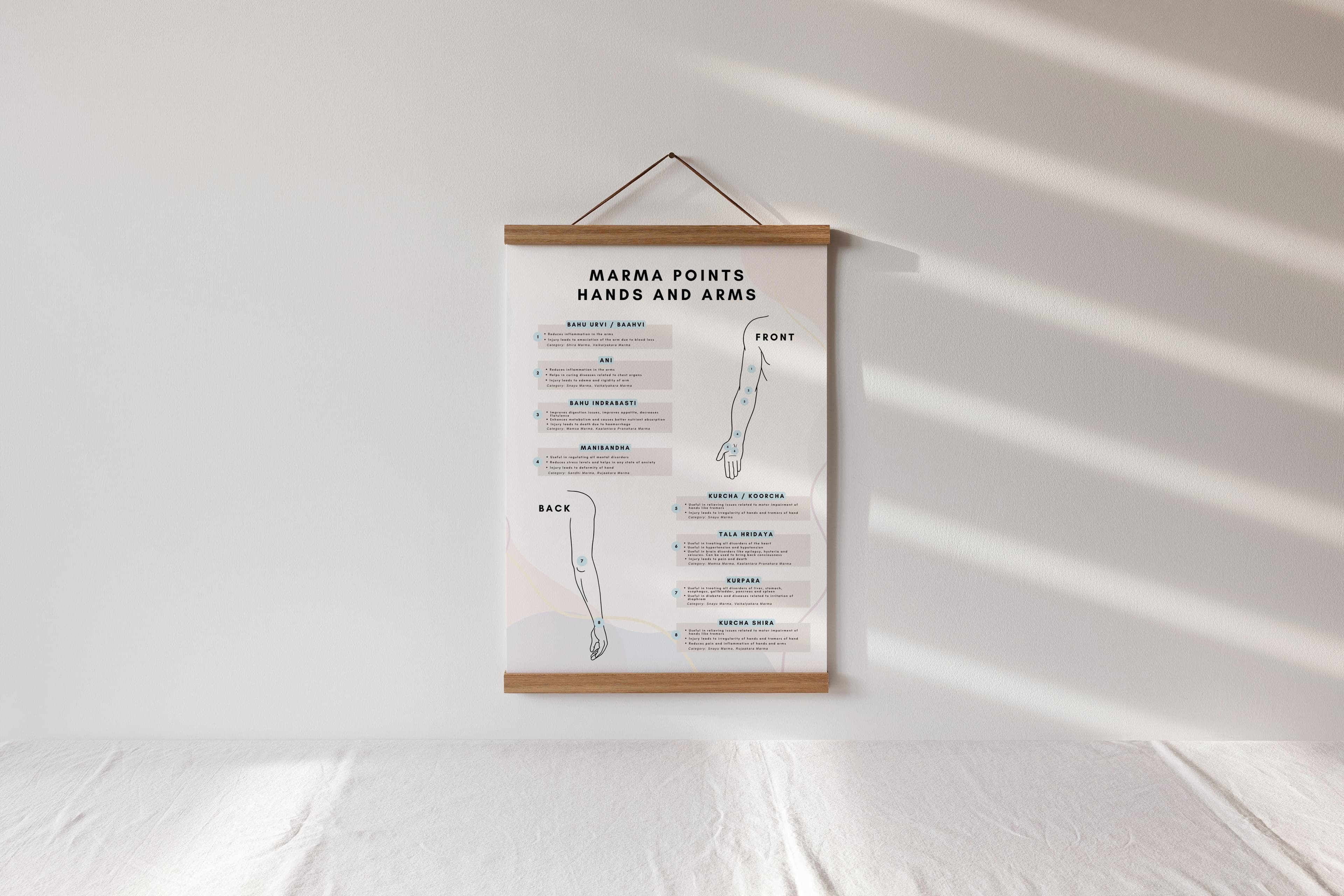 Marma Points of Hands & Arms Chart