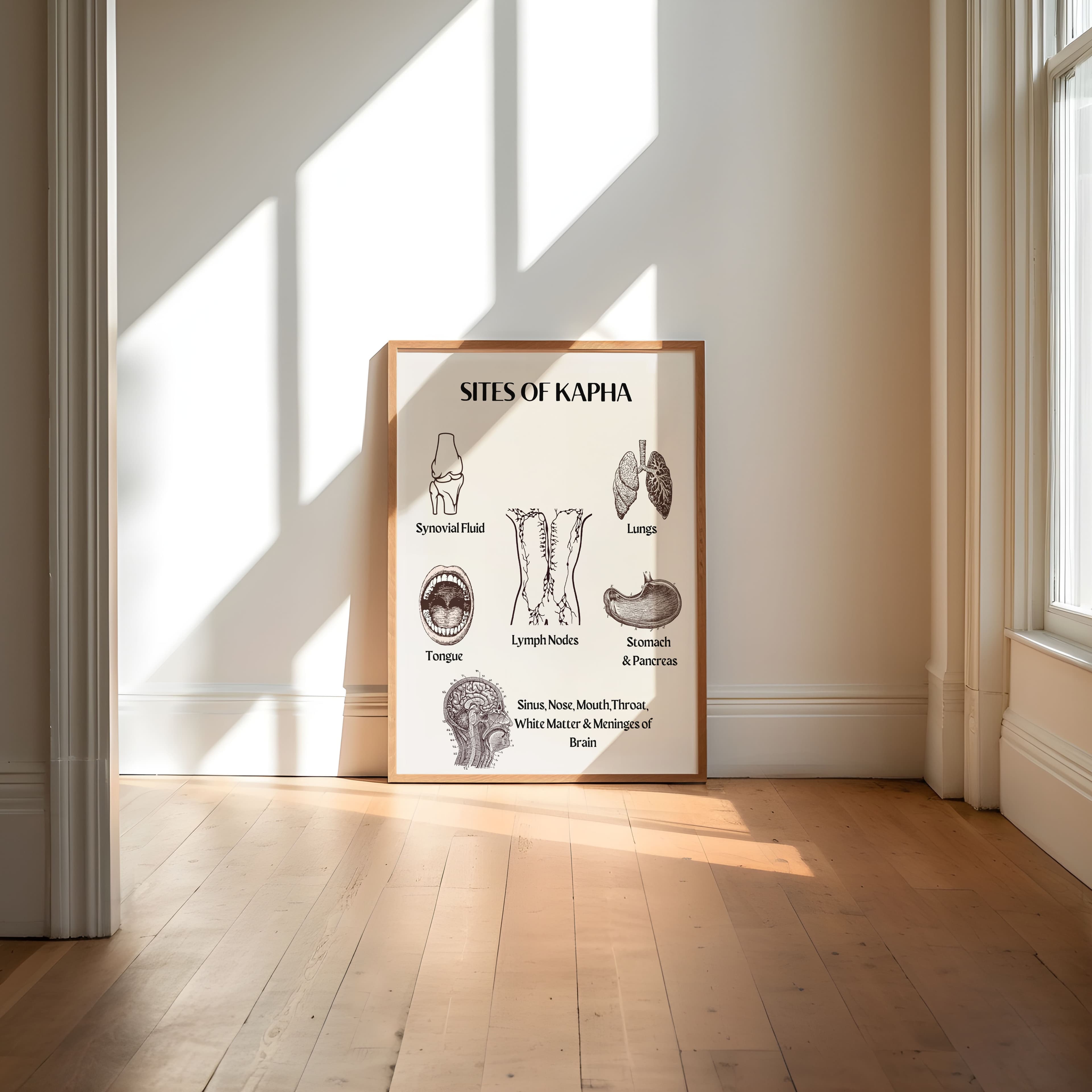 Ayurveda Sites of Kapha Dosha Poster